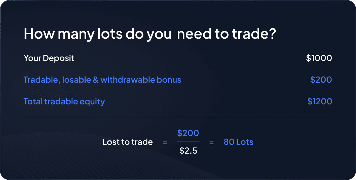 Withdraw your Bonus Funds