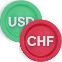 USDCHF